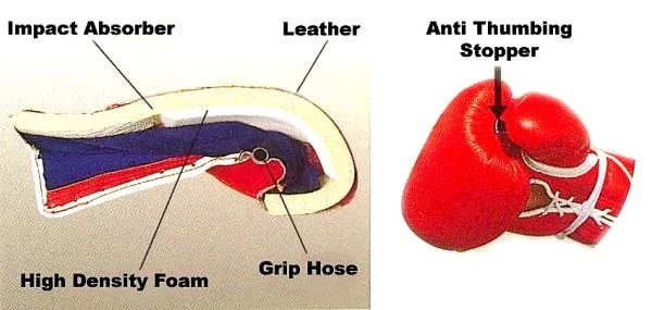 Winning MS Pro Fight Boxing Gloves 5 Winning MS Pro Fight Boxing Gloves - Image 5